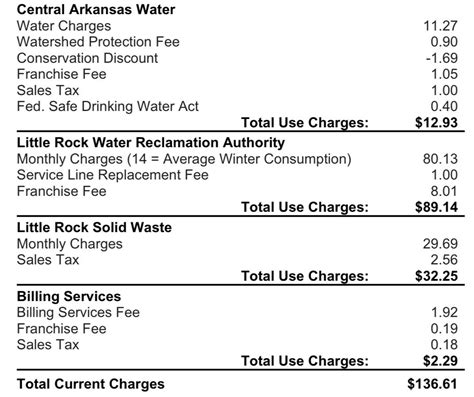 oakland park utility payment|central arkansas water pay bill.